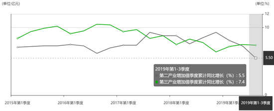 深圳，不着急
